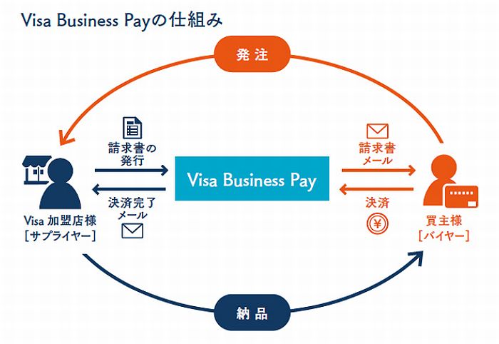 visa business payの仕組み